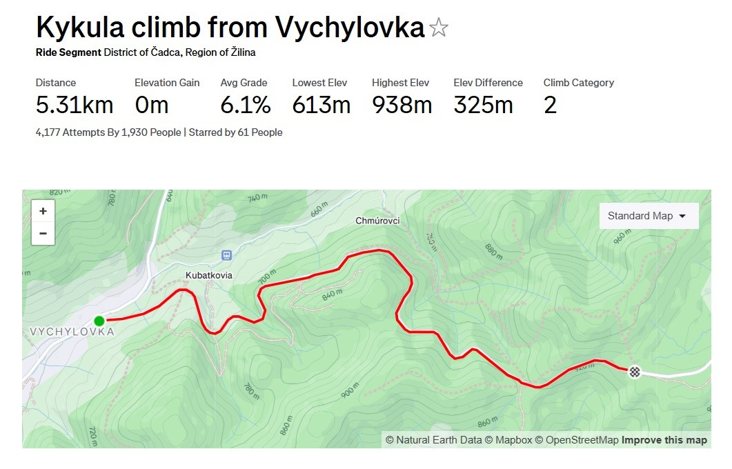 Žiadne prudké úseky, ideálny kopec do ťahu, zdroj: strava.com mapa cesty z Vychylovky