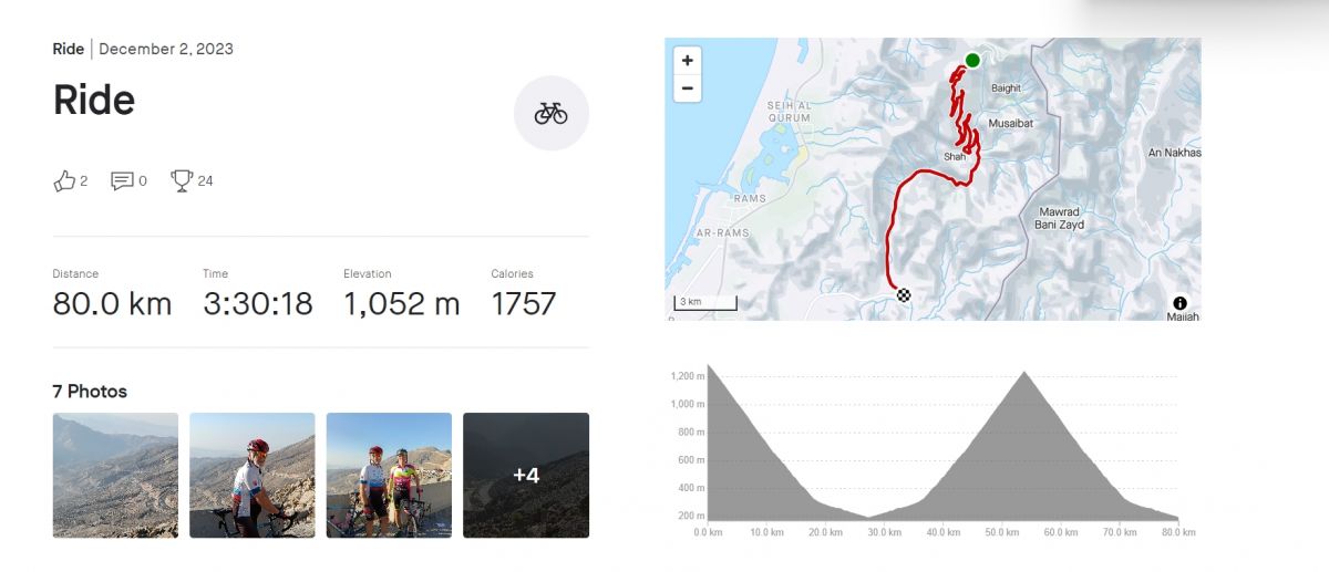 Zdroj: strava.com